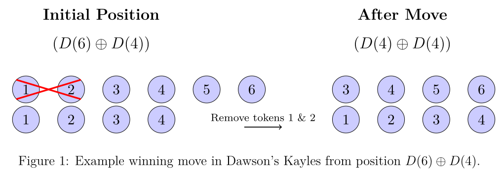Example winning move in Dawson's Kayles