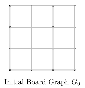 Initial Board Graph