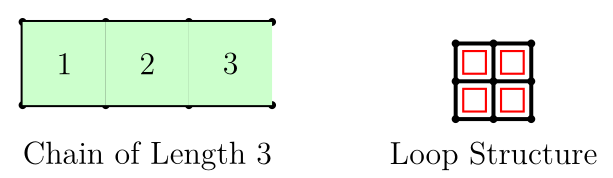 Chain of Length 3 alongside Loop Structure