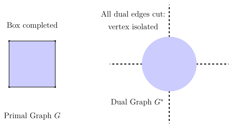 Primal-Dual Correspondence Example