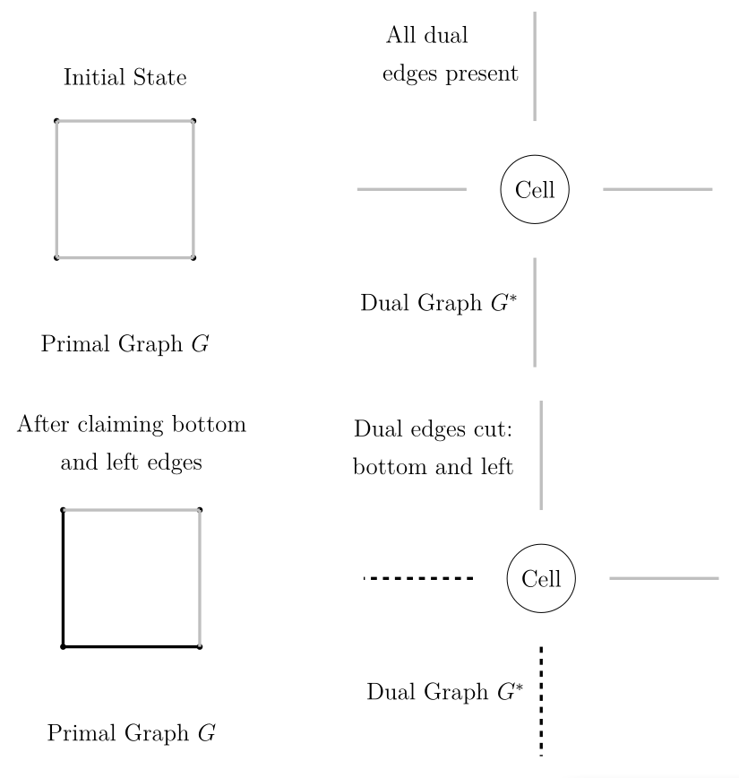 Primal-Dual Correspondence Example