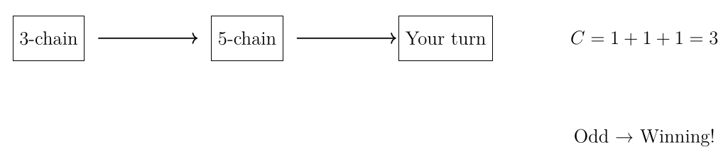 Diagram showing control count calculation