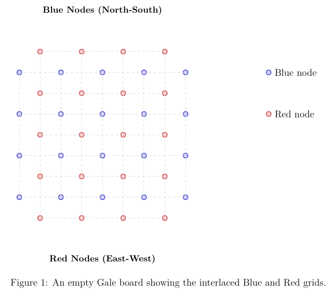 Figure 1: An empty Gale board showing the interlaced Blue and Red grids.