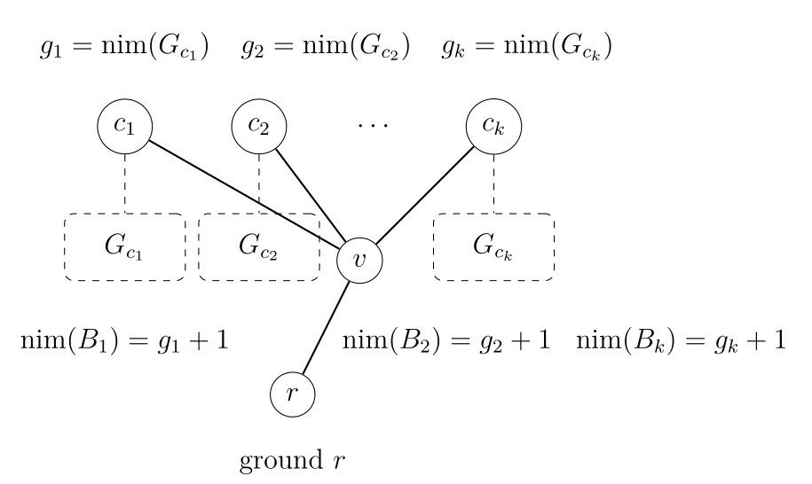 Figure 2: Subgame branches