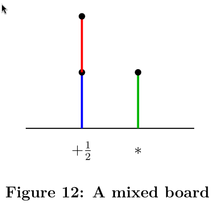 Figure 16: A mixed board