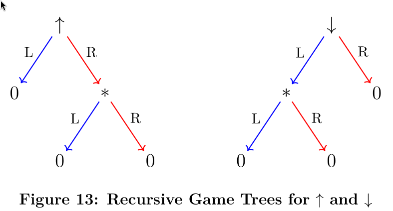 Figure 17: Recursive Game Trees for Up and Down