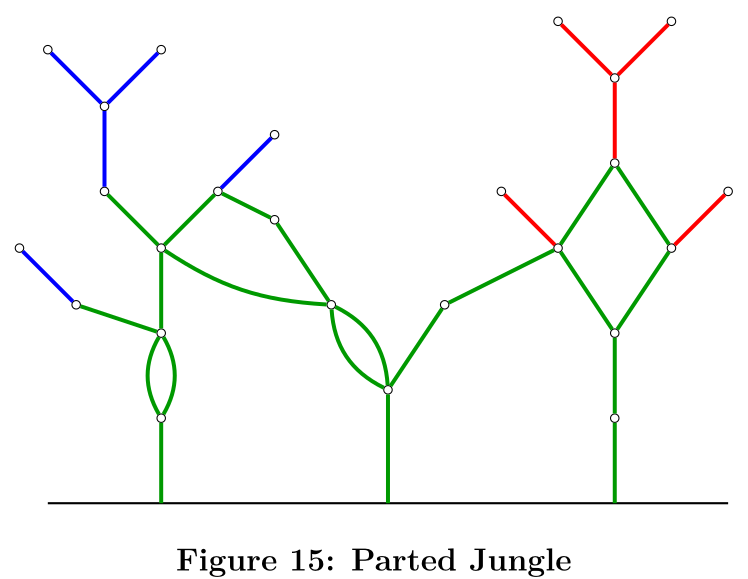 Figure 19: Parted Jungle