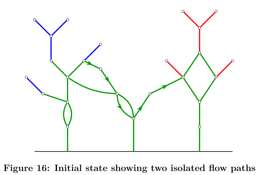 Figure 20: Initial state showing two isolated flow paths