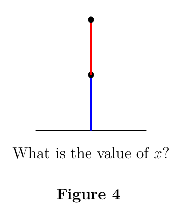 Figure 7: What is the value of x?